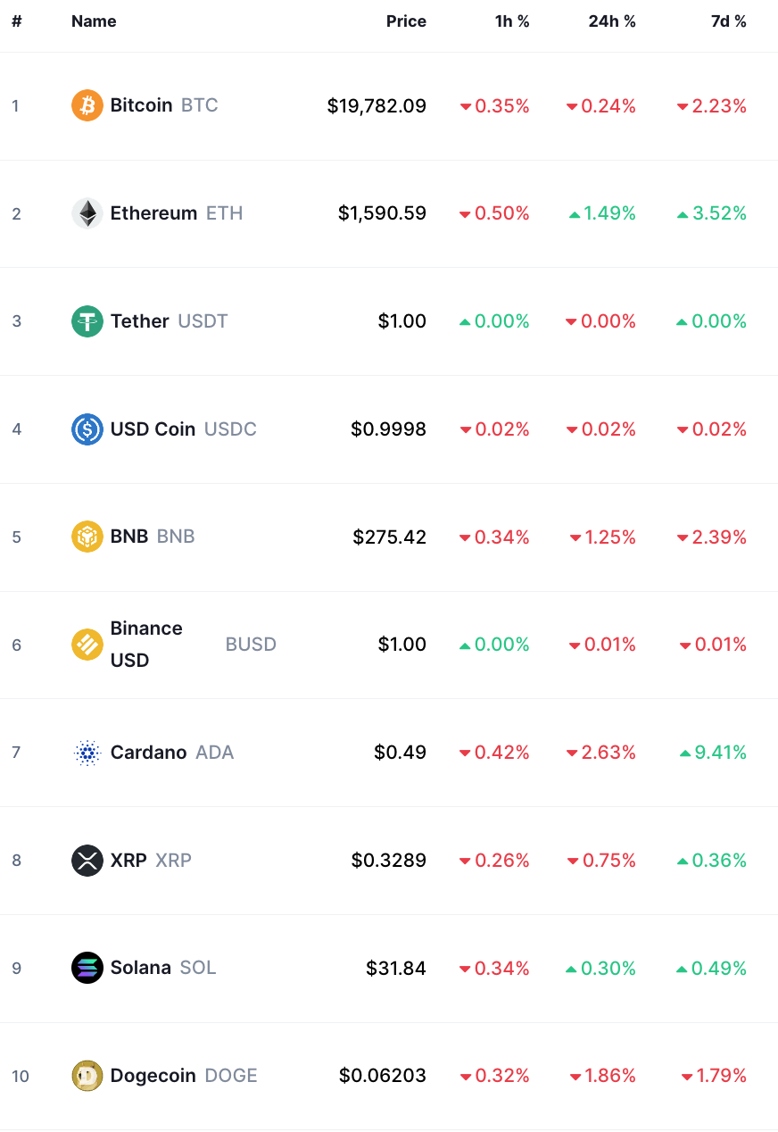 bitcoin crypto prices today