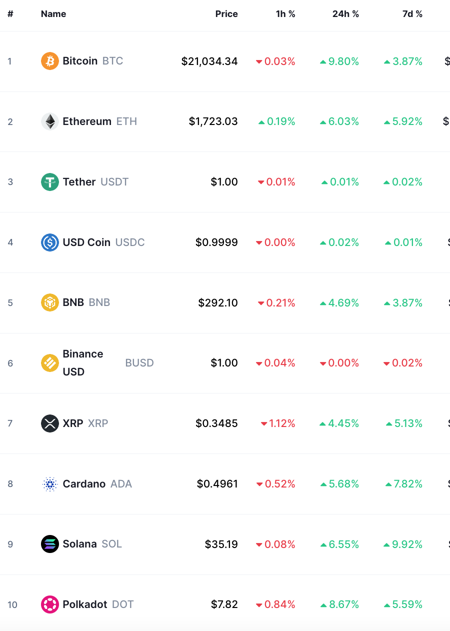 bitcoin crypto prices today
