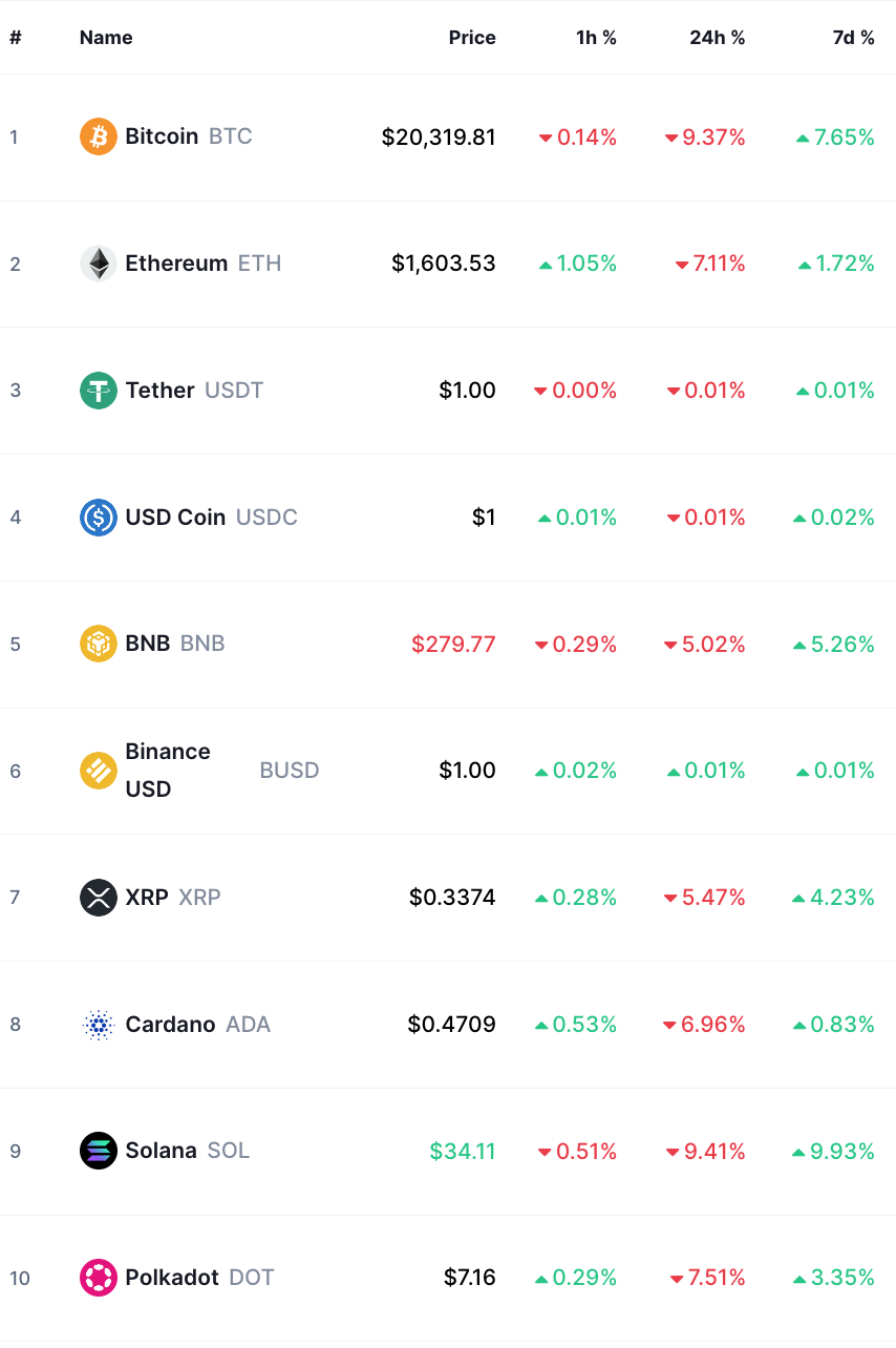 bitcoin crypto prices today