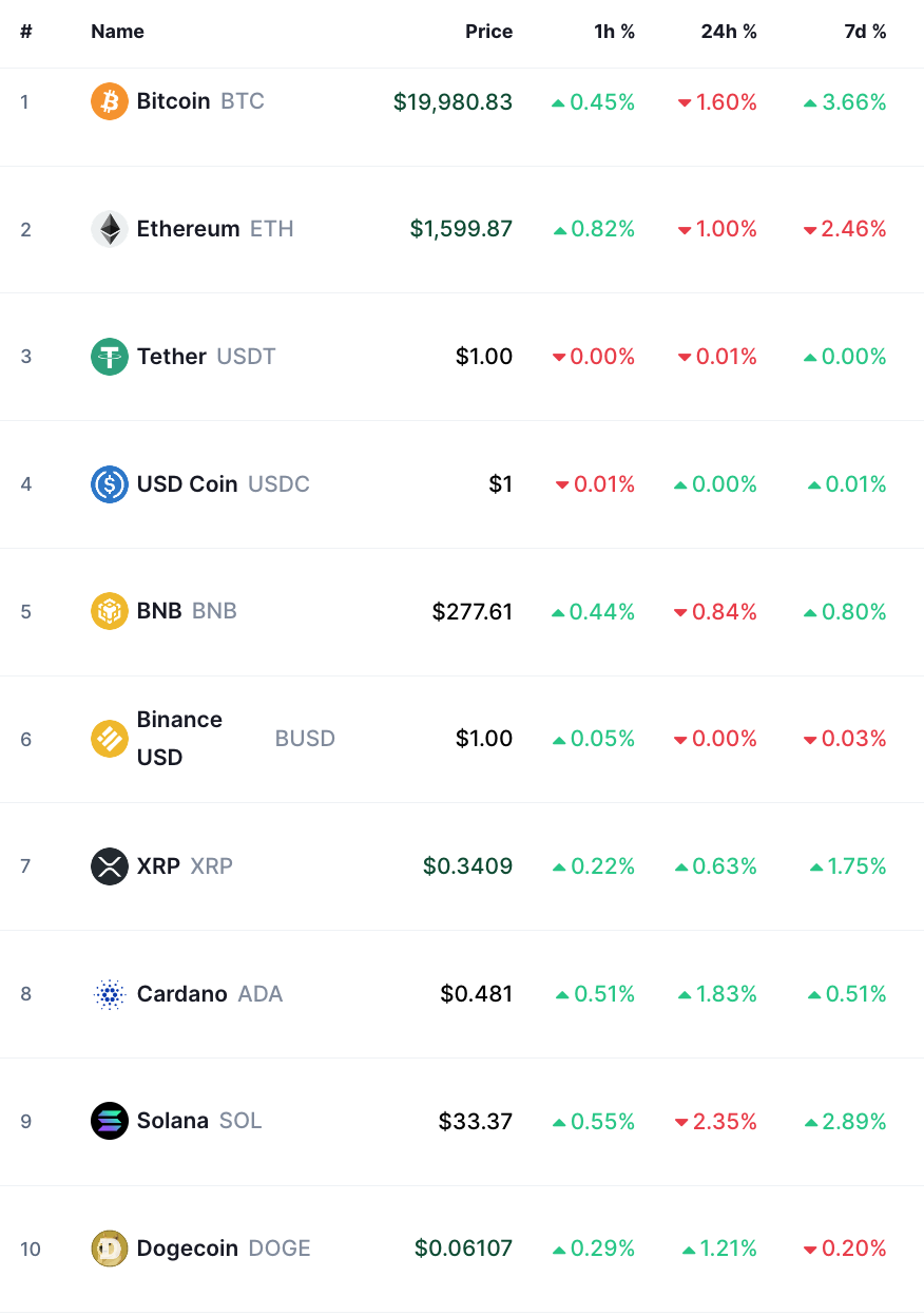 bitcoin crypto prices today