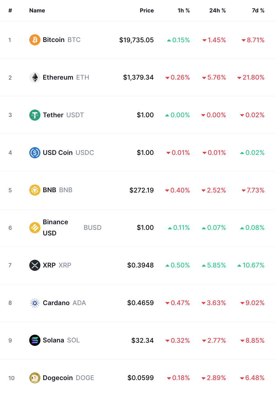 bitcoin crypto prices today