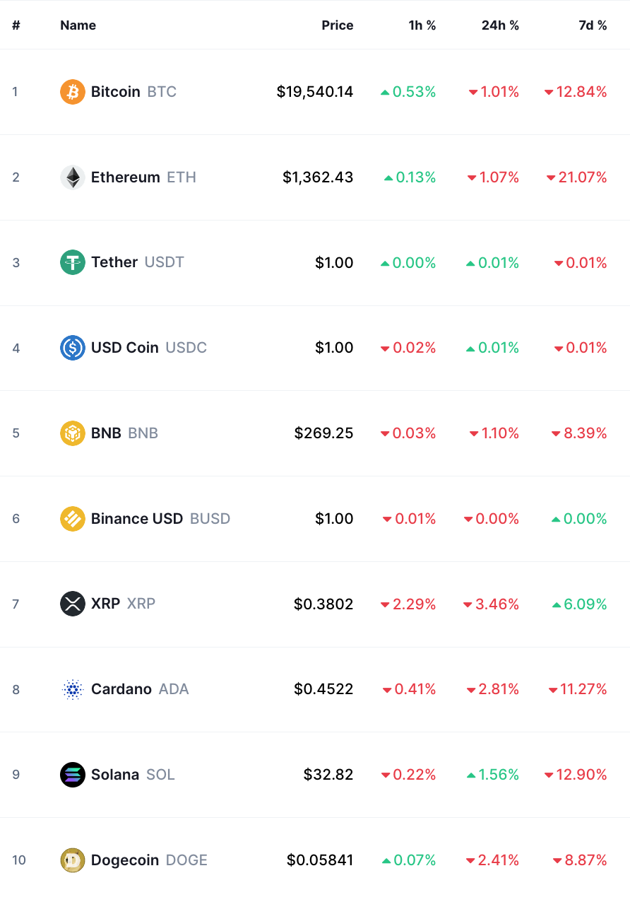 Crypto Prices Today bitcoin
