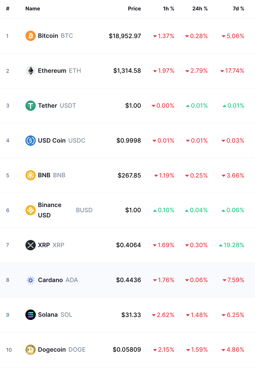 bitcoin crypto prices today
