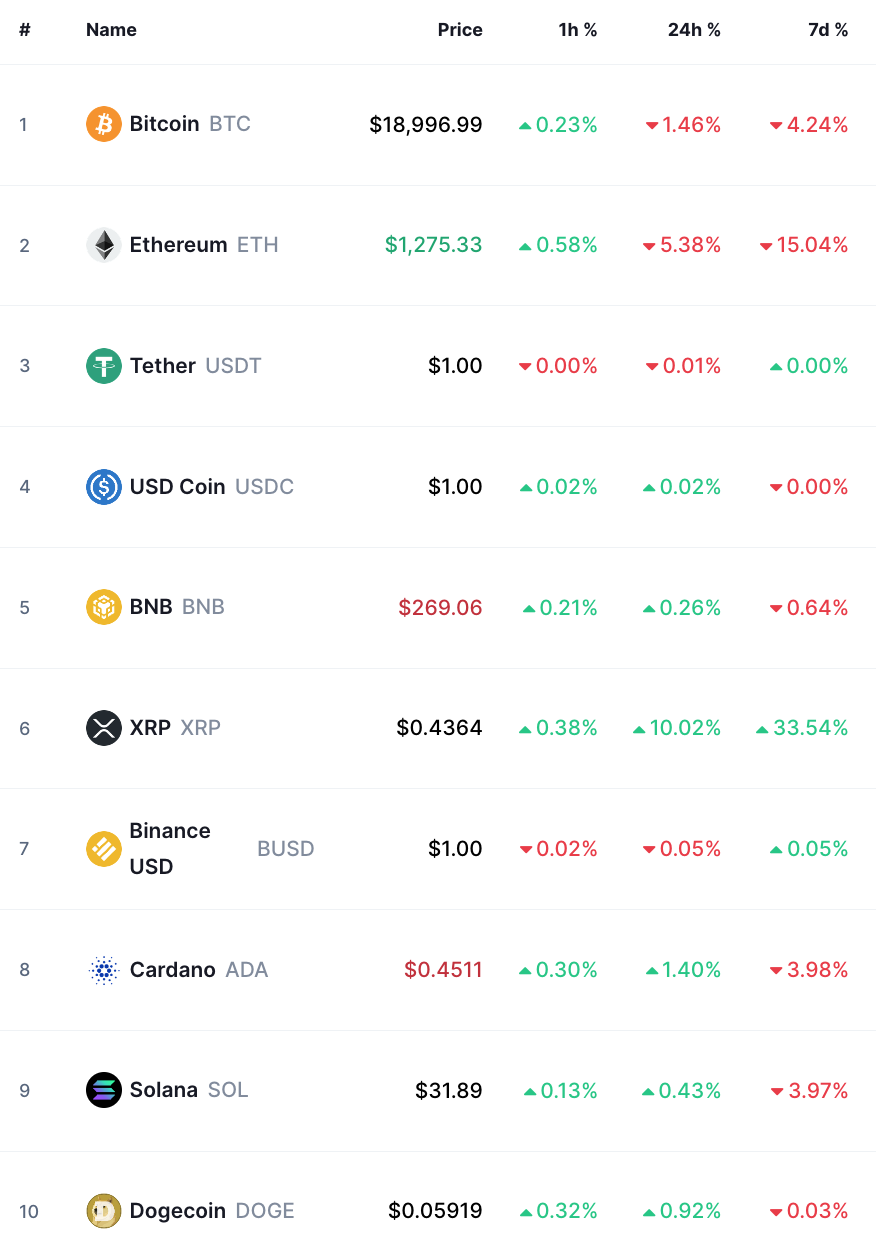 bitcoin crypto prices today