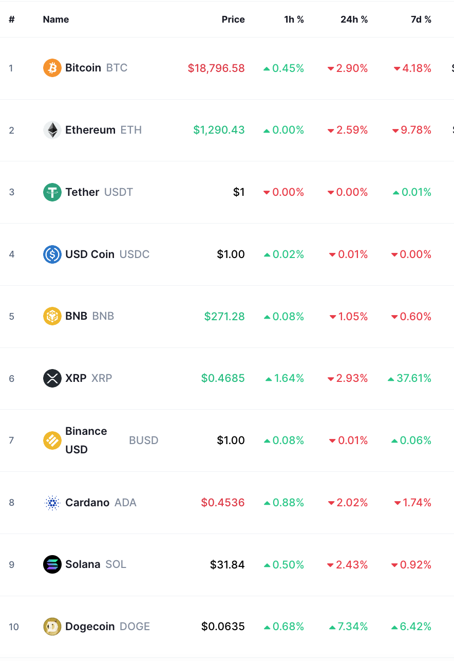 bitcoin crypto prices today