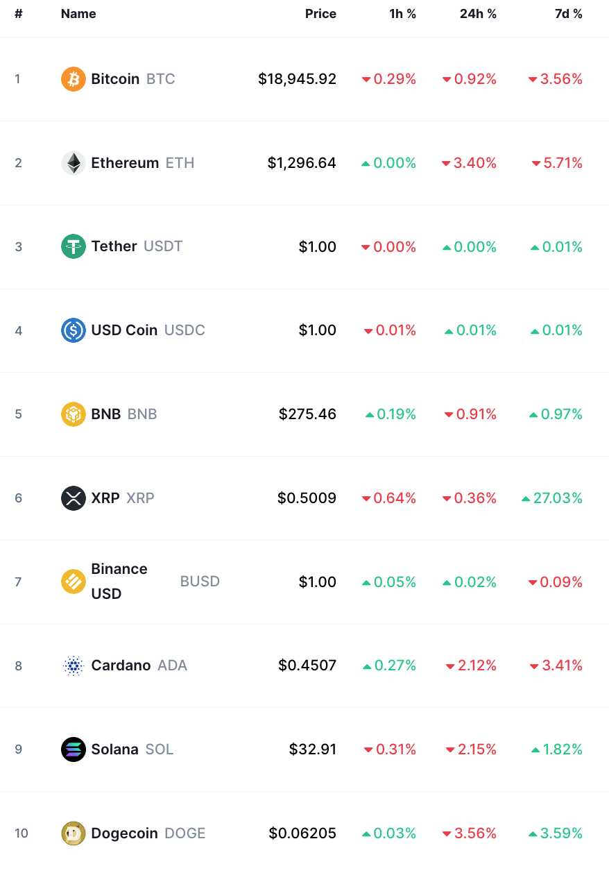 bitcoin crypto prices today