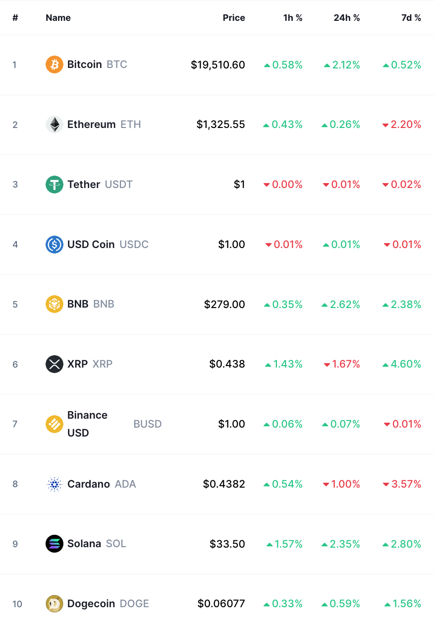 bitcoin crypto prices today