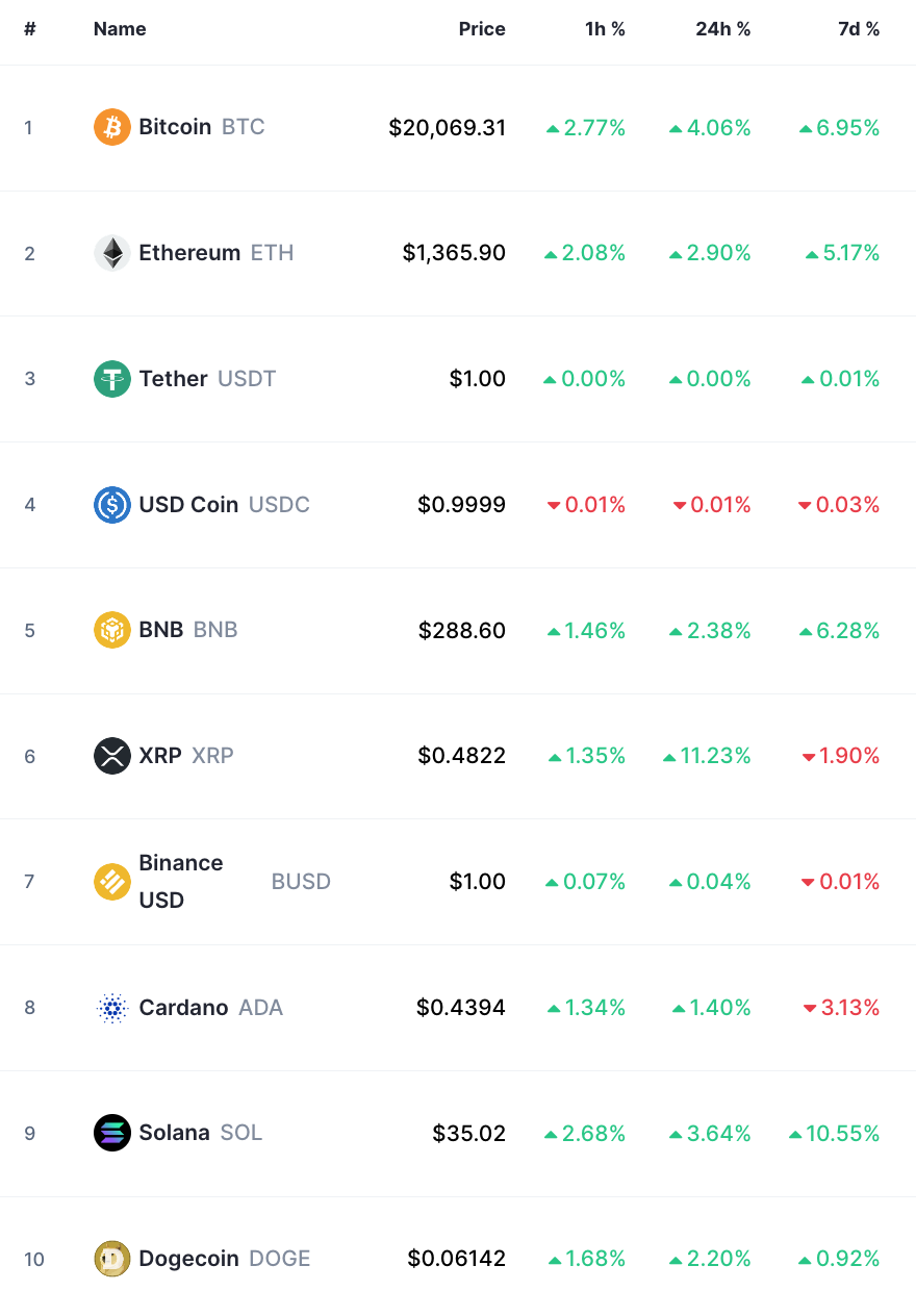 bitcoin crypto prices today