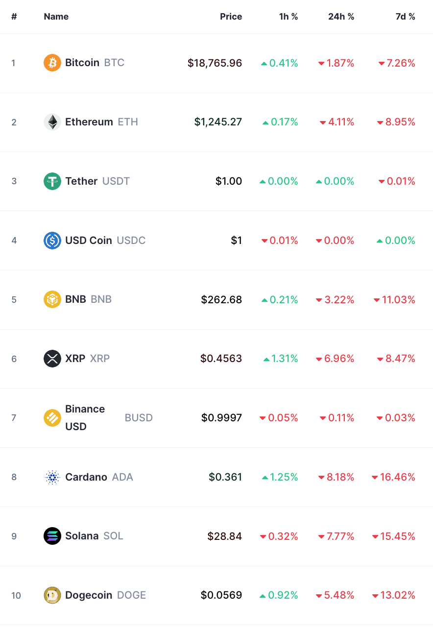 bitcoin crypto prices today