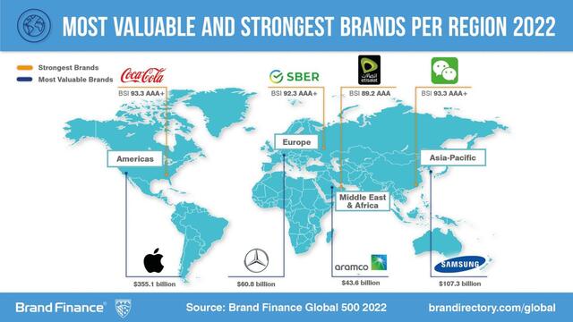 10 Most Valuable Brands