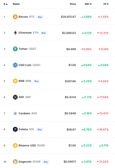 bitcoin crypto prices