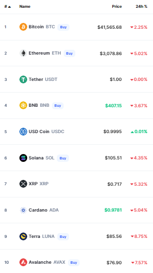bitcoin crypto prices