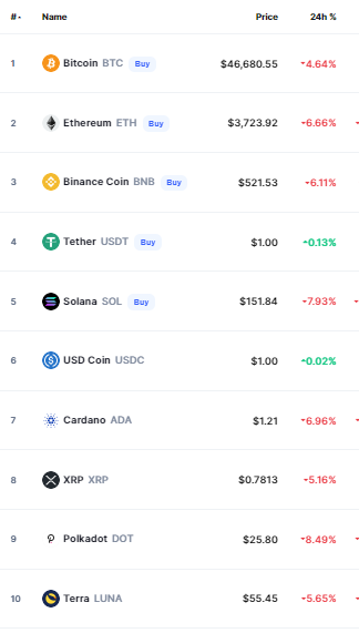 crypto prices today bitcoin