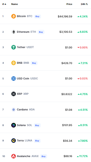 crypto prices today bitcoin
