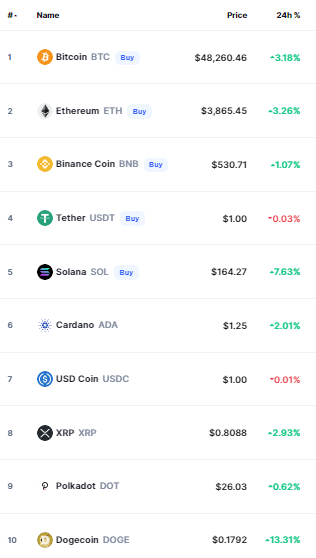 crypto prices today bitcoin