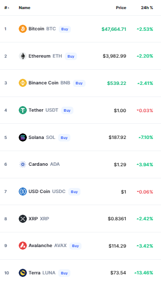 crypto prices today bitcoin