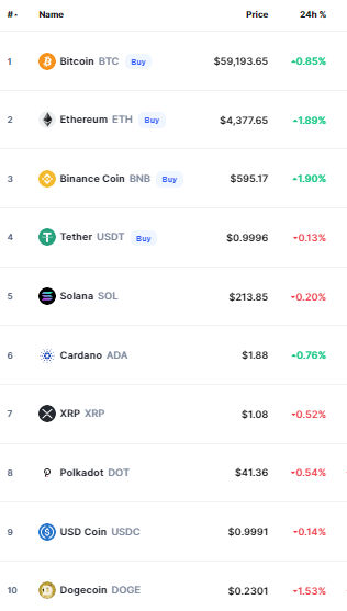 crypto prices today bitcoin