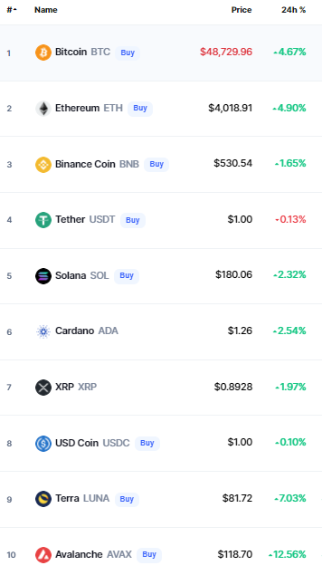 crypto prices today bitcoin
