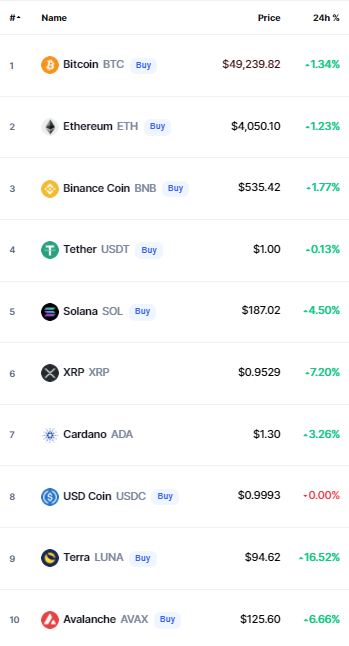 crypto prices today bitcoin