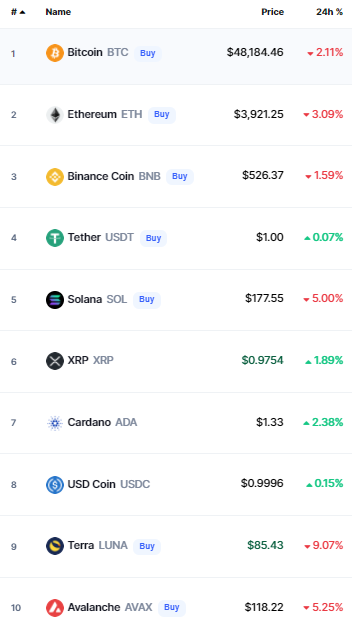 crypto prices today bitcoin