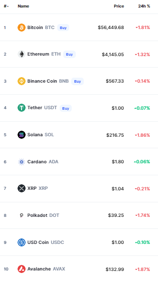 bitcoin