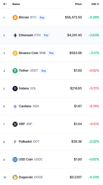 bitcoin crypto prices