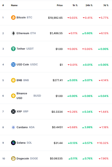 bitcoin crypto prices today
