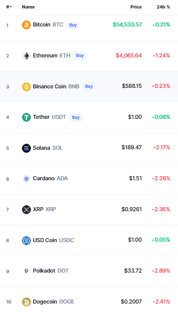 bitcoin crypto prices