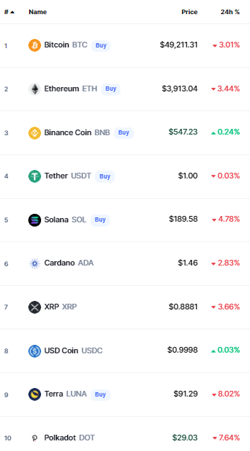 crypto prices today bitcoin
