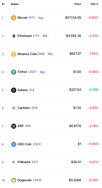 crypto prices bitcoin