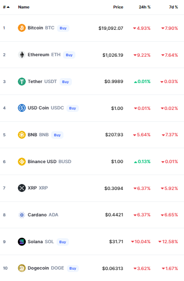 أسعار العملات الرقمية