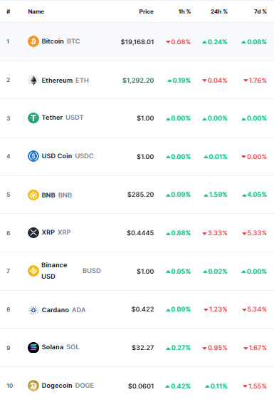 أسعار العملات الرقمية