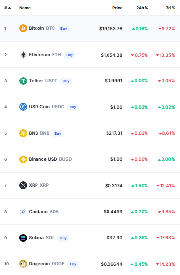 أسعار العملات الرقمية