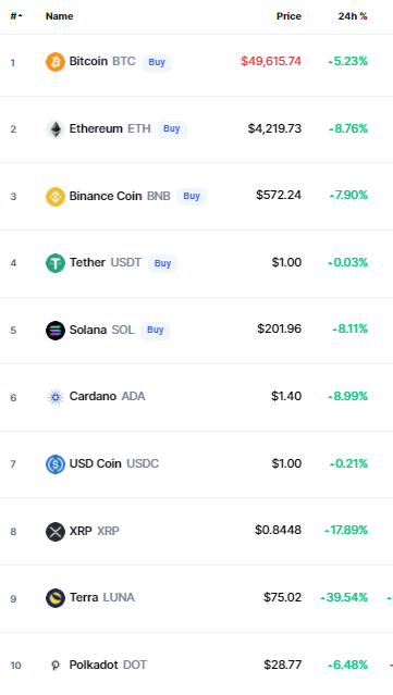 crypto prices today bitcoin