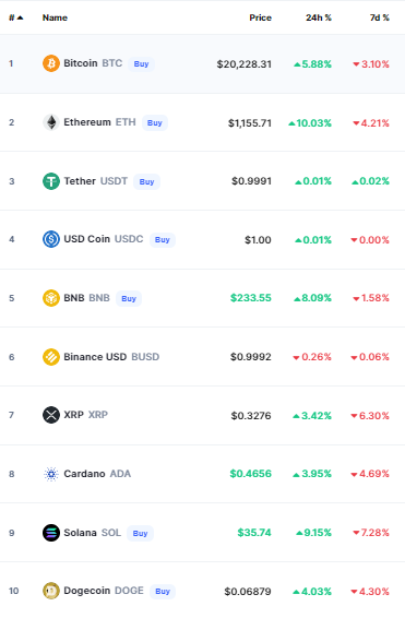 bitcoin crypto prices
