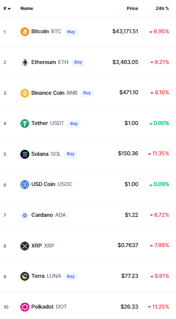 crypto prices today bitcoin