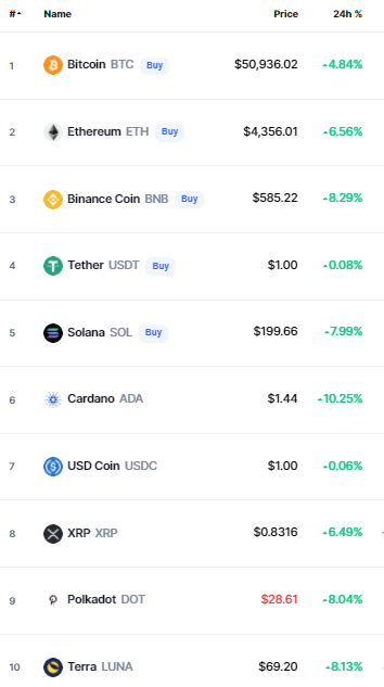 crypto prices today bitcoin