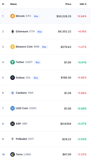crypto prices today bitcoin