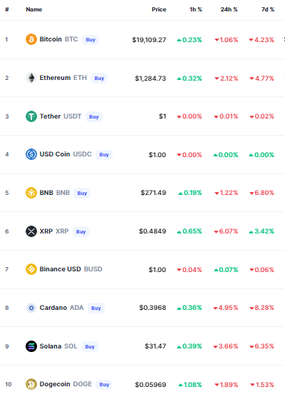 bitcoin crypto prices today