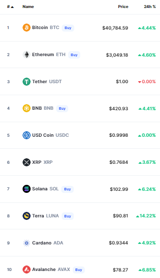 bitcoin crypto prices