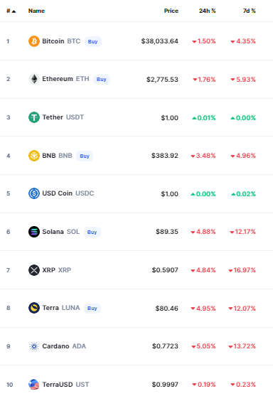 bitcoin crypto prices