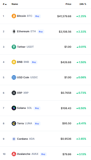 bitcoin crypto prices