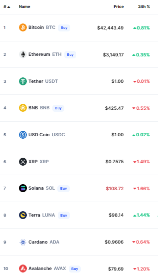 bitcoin crypto prices