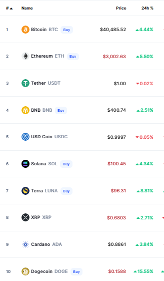 bitcoin