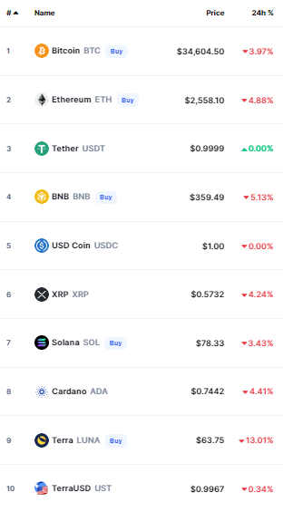 bitcoin crypto prices