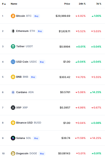 أسعار العملات الرقمية