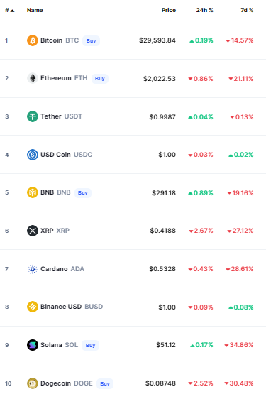 bitcoin crypto prices