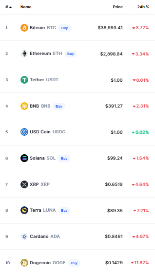 bitcoin crypto prices
