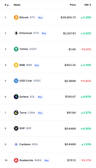 bitcoin crypto prices