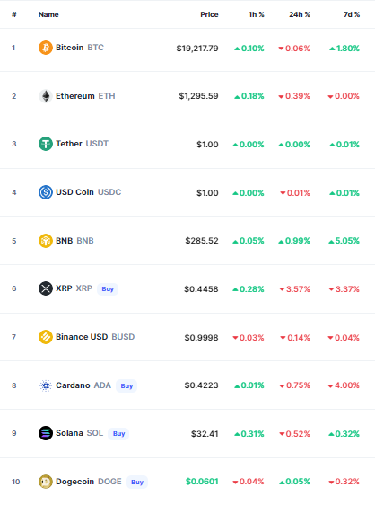 bitcoin crypto prices today